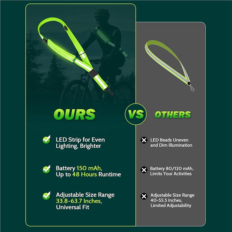 BTLIFE-2X สายสะพายสะท้อนแสง LE - Running Gear Lights บทวิจารณ์และราคา